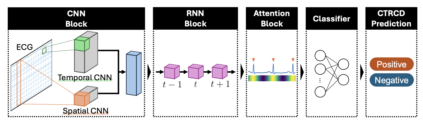 Prediction of Cancer Therapy-Related Cardiac Dysfunction Using ECG